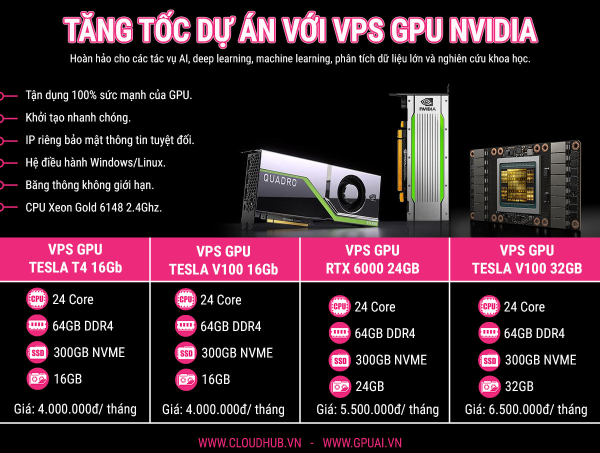 VPS GPU AI - GPU NVIDIA