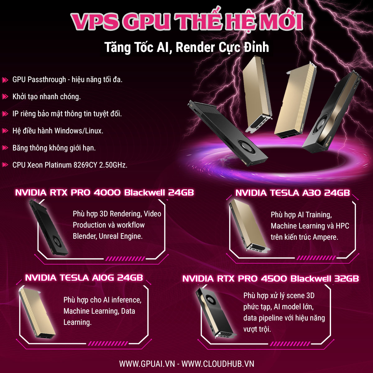VPS GPU AI
