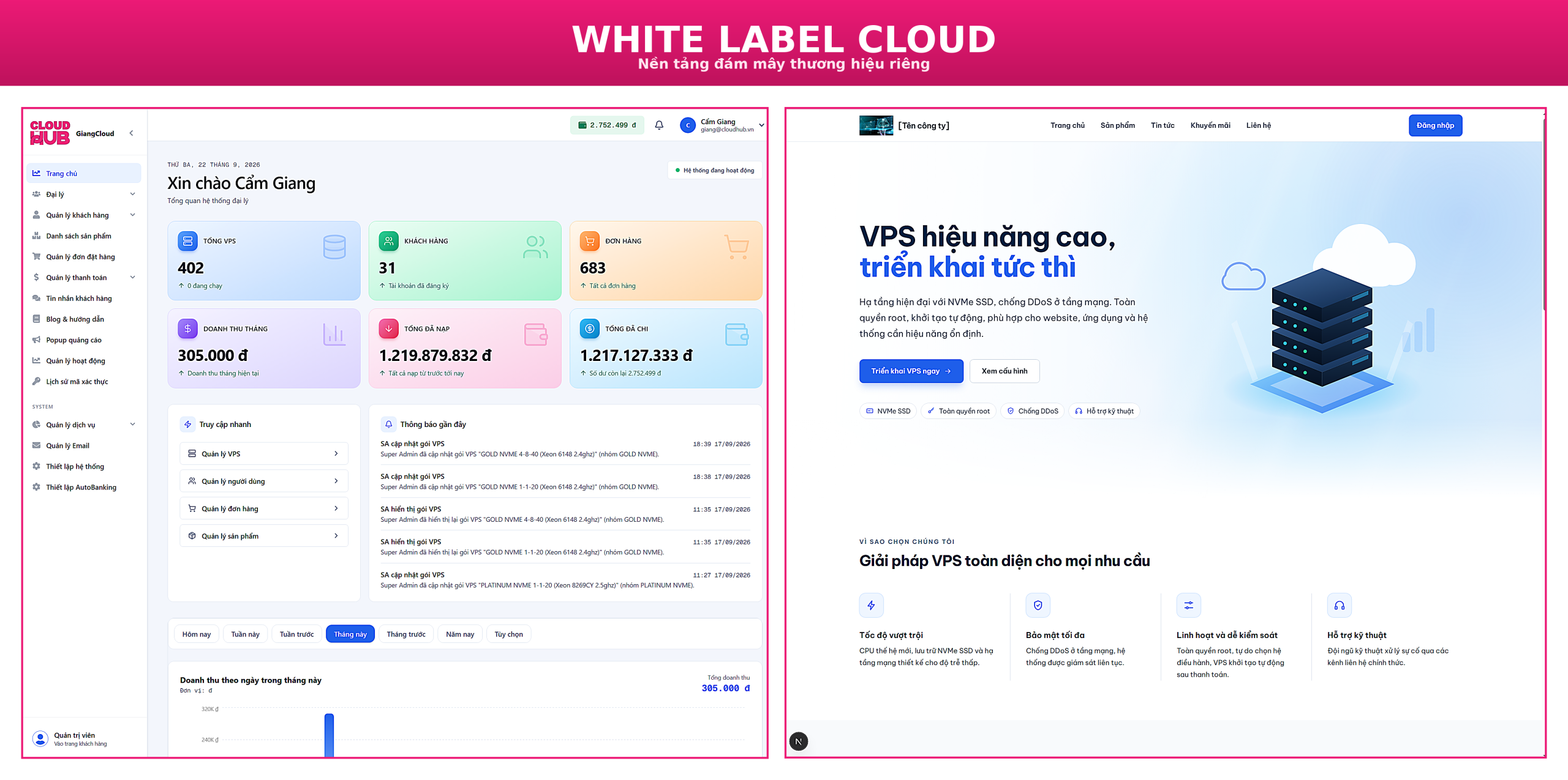 White Label Cloud